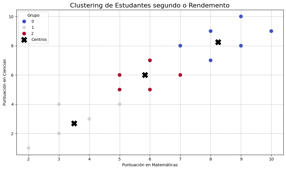 Resultado clustering