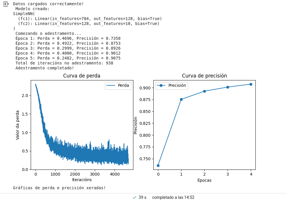 Resultado da actividade