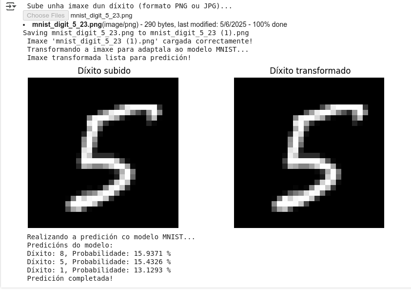 Resultado da actividade