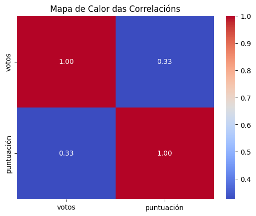 Resultado correlación