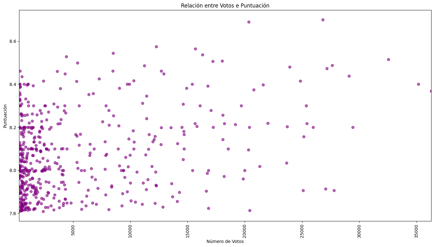 Resultado dispersión