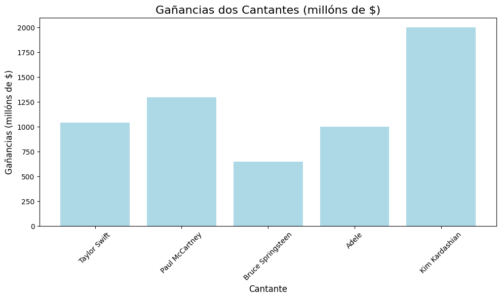 Resultado actividade