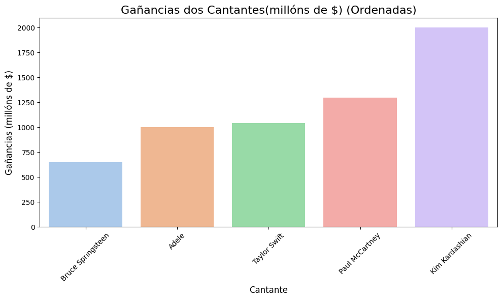 Resultado actividade