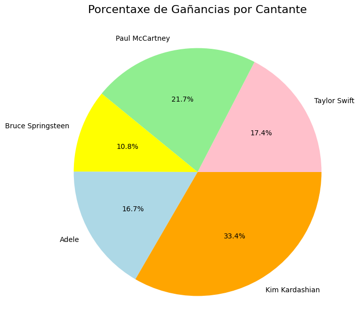 Resultado actividade
