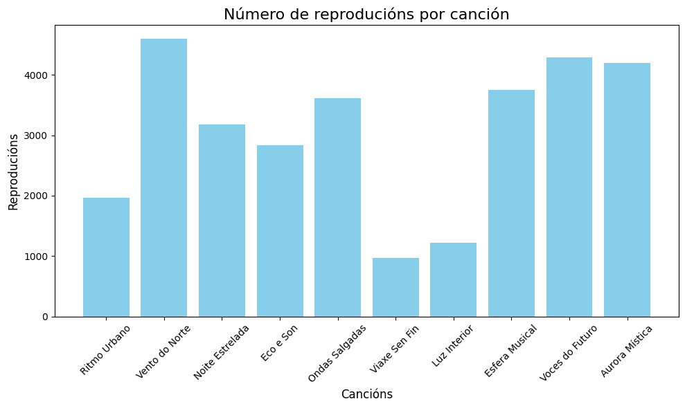 Resultado actividade