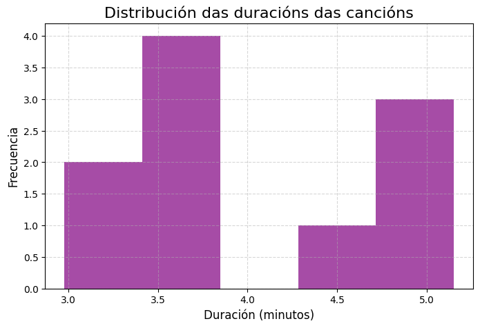 Resultado actividade