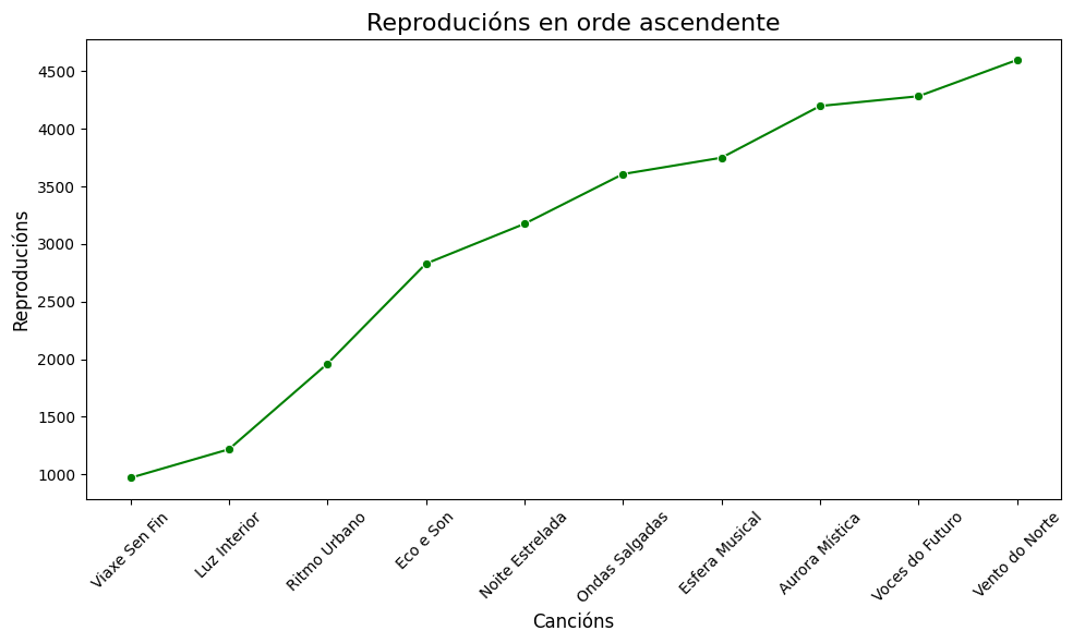 Resultado actividade