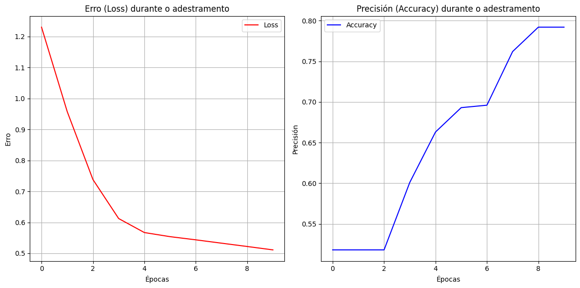 Resultado das funcións erro e precisión