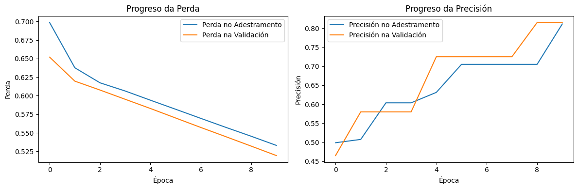 Resultado da perda e precisión durante o adestramento e a validación