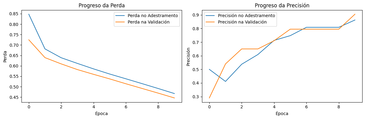 Rede con 2 capas e 50 neuronas