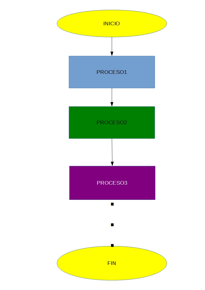 Algoritmo secuencial
