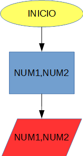 Lectura e gardado dos dous números