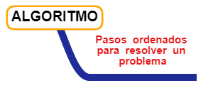 Definición de algoritmo