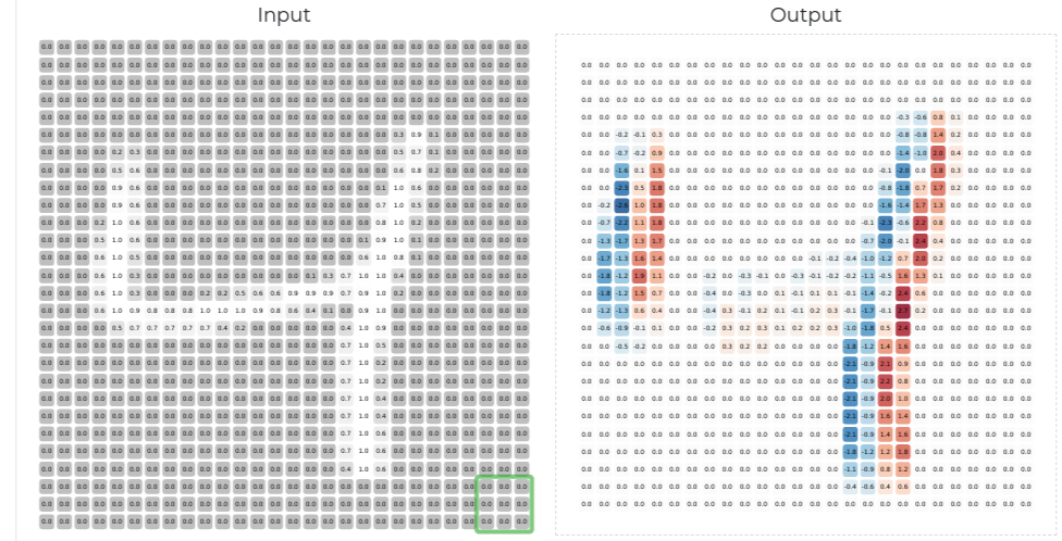 Demo CNN deeplizard filtro dereito