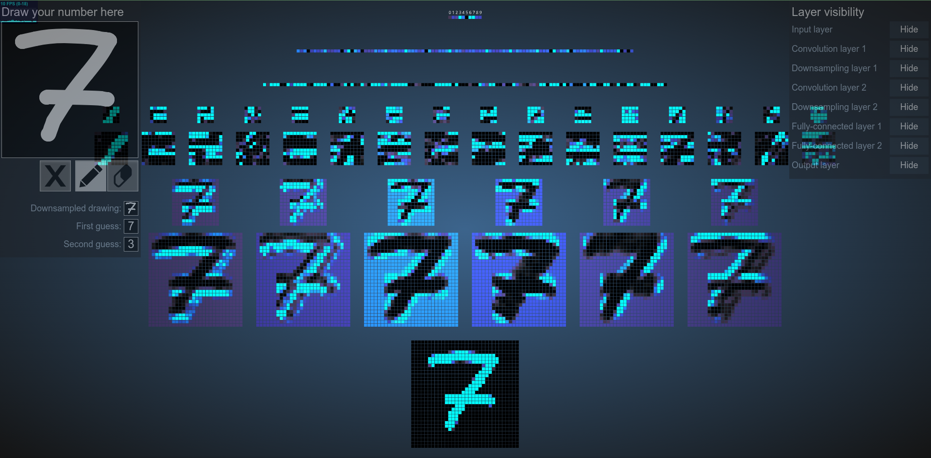 Análise 7 CNN Adam Hurley