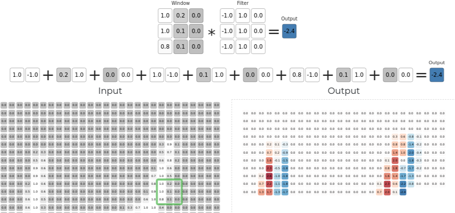 Valor borde esquerdo azul