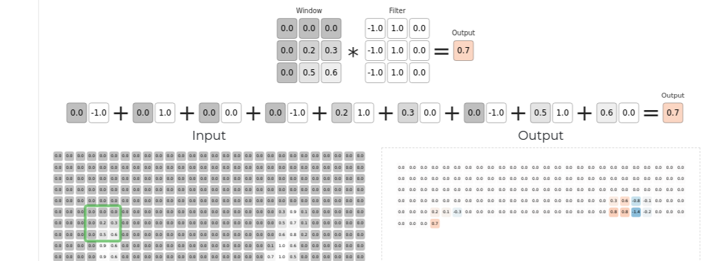 Valor borde esquerdo laranxa