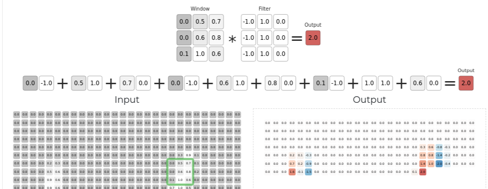 Valor borde esquerdo vermello