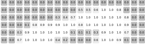 Representación do 7 en píxeles