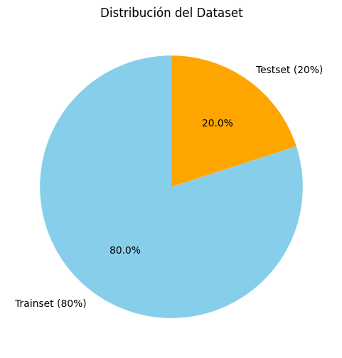 Distribución típica de dataset