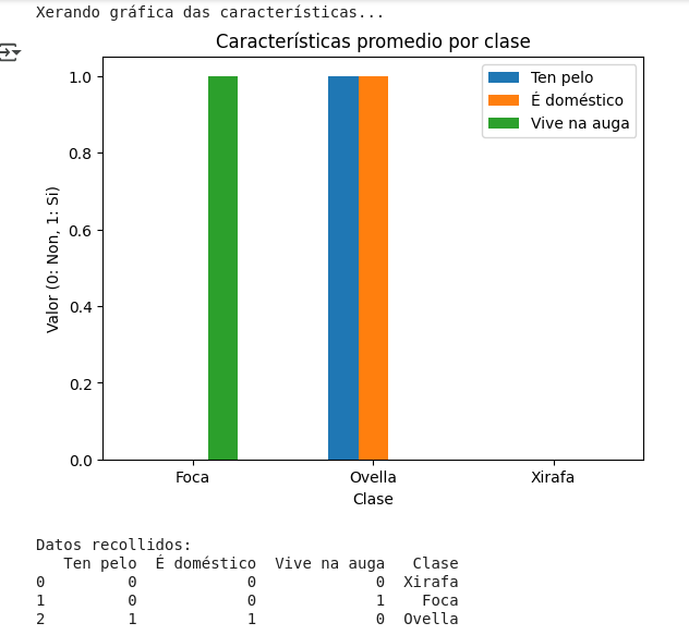 Resultado do programa
