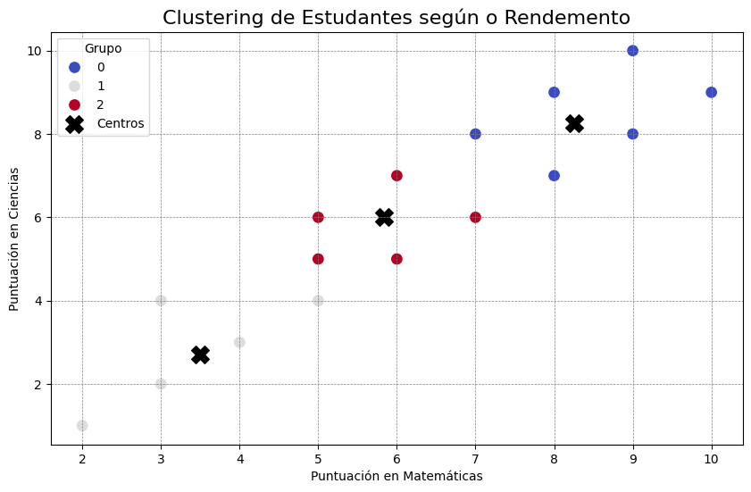 Gráfica co resultado do programa