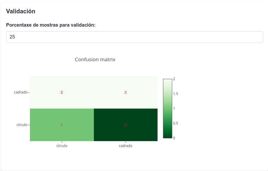Matriz de confusión