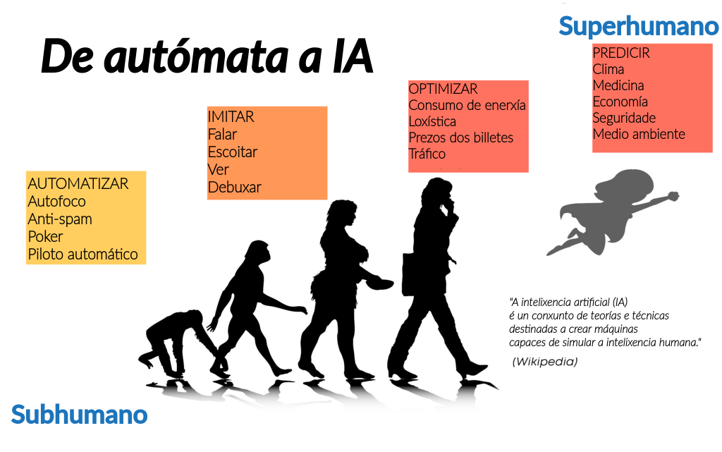 Escala ata intelixencia Artificial