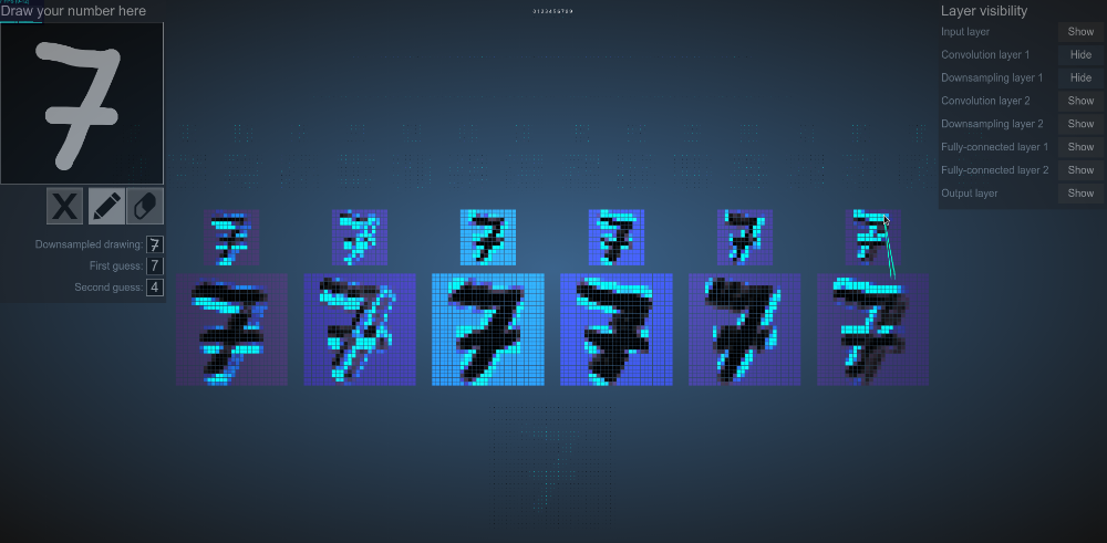 Capa de simplificación