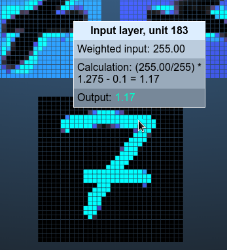 Datos de entrada dun pixel do 7