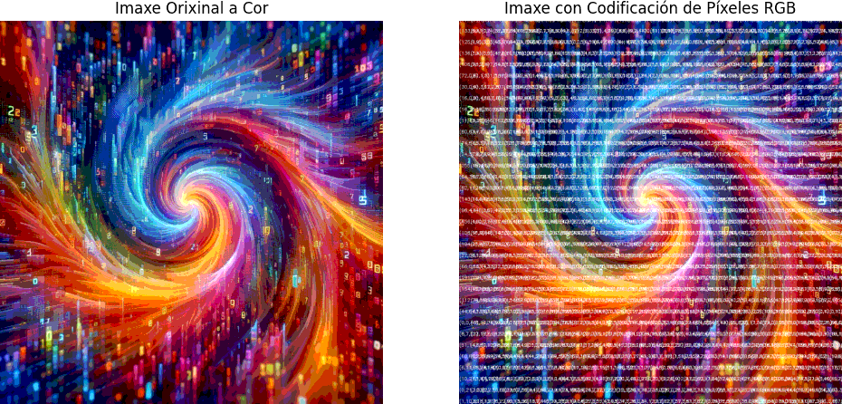 Codificación numérica dunha imaxe en cor