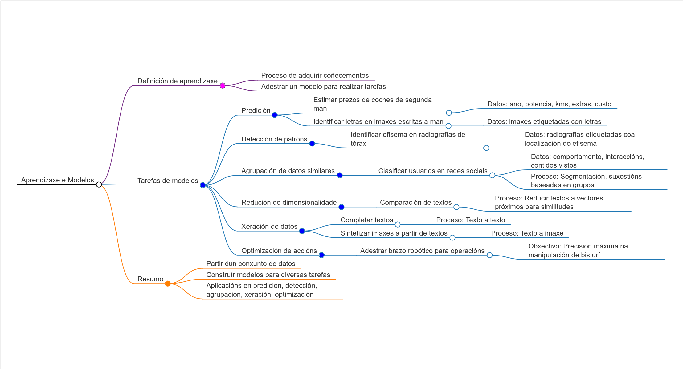 Que esperamos da IA?