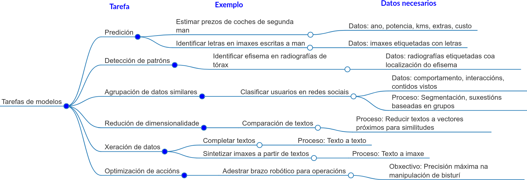 Que esperamos da IA?