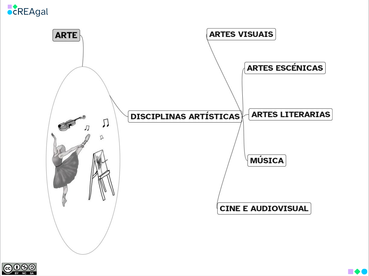 Apoio visual 2.1 Apoio visual 2.1