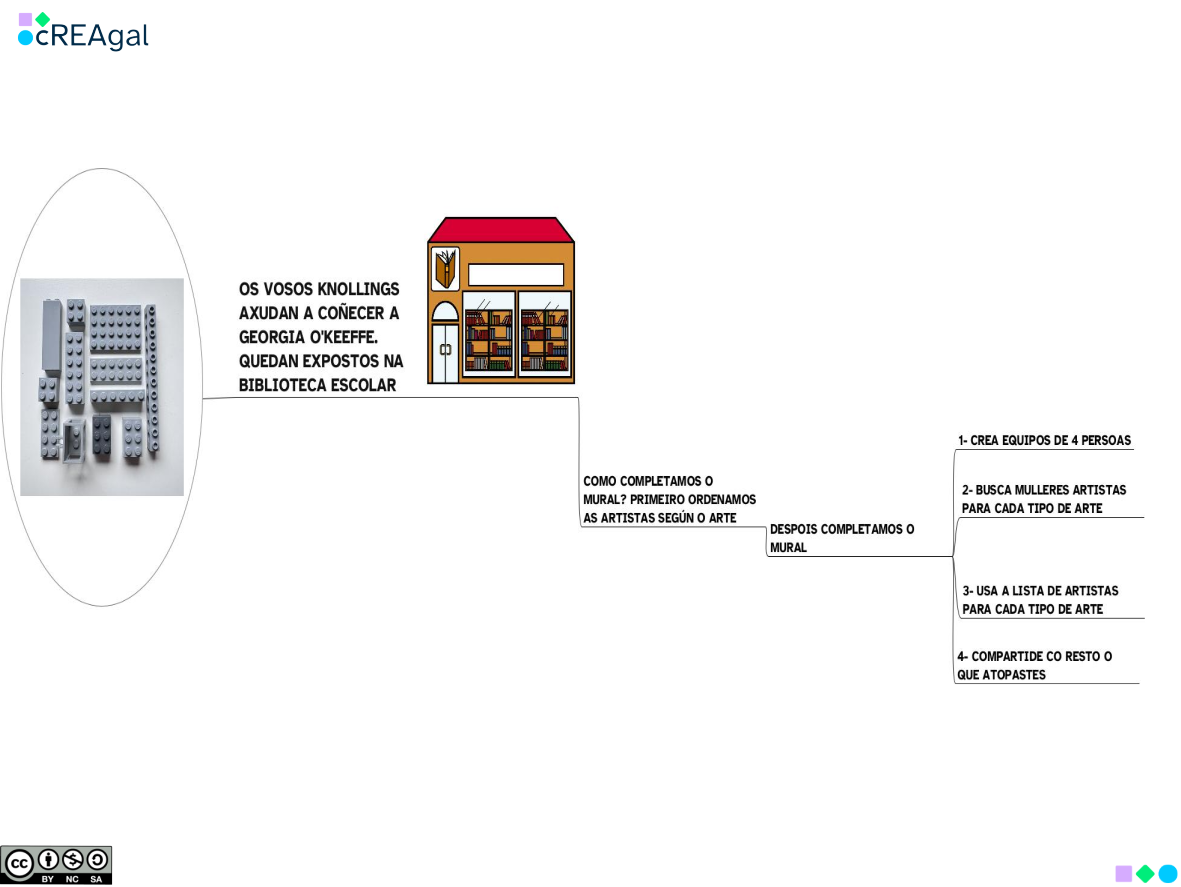 Apoio visual 5 Apoio visual 5