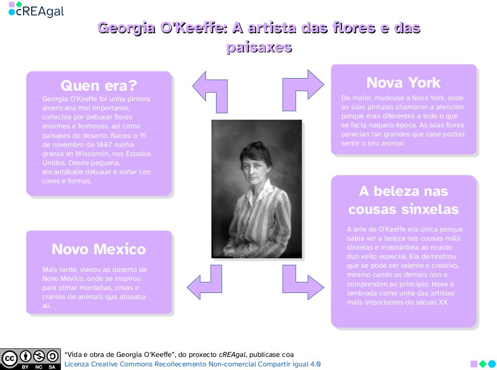 Ao premer leva ao resumo sobre Georgia O'Keeffe en PDF (abre xanela nova) Georgia O'Keeffe