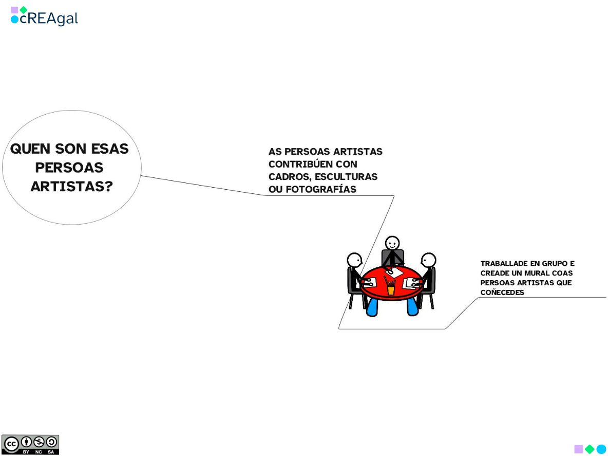 Apoio visual 1.3 Apoio visual 1.3