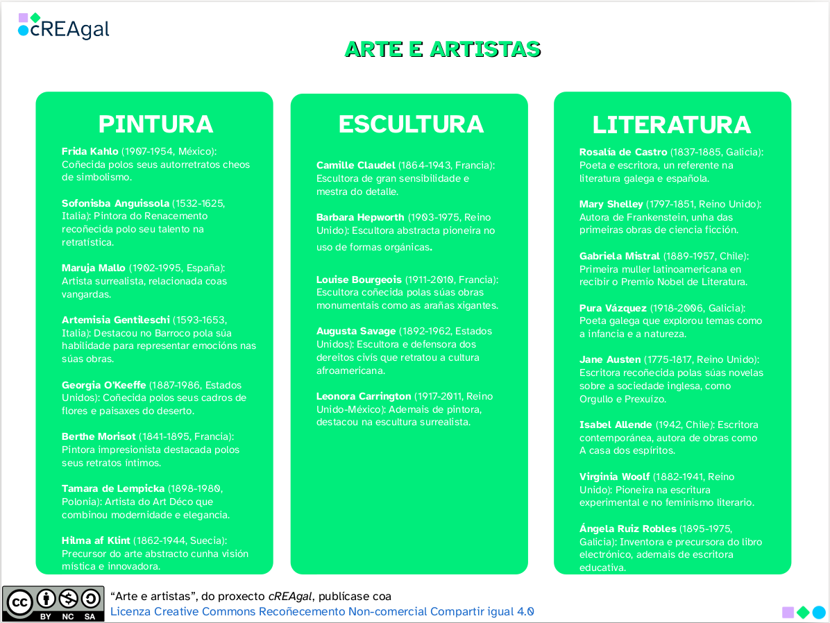 Ao premer leva ao listado de mulleres na arte en pdf (abre xanela nova) Listado de mulleres na arte