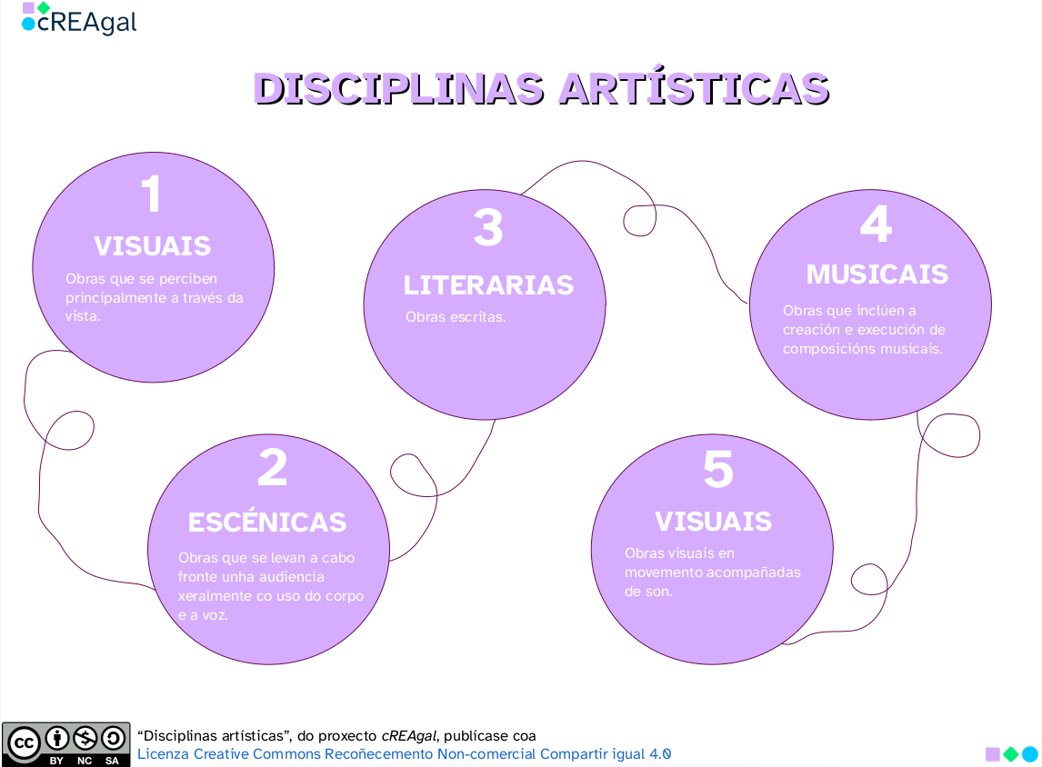 Disciplinar artísticas