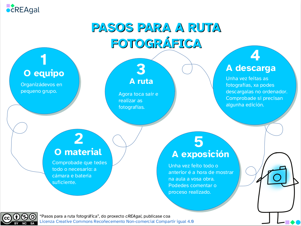 Pasos para a ruta fotográfica