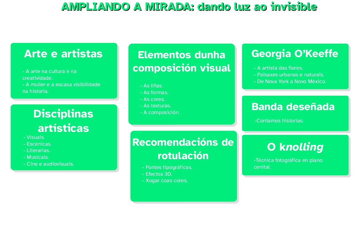 Imaxe resumo REA Imaxe resumo REA Ampliando a mirada