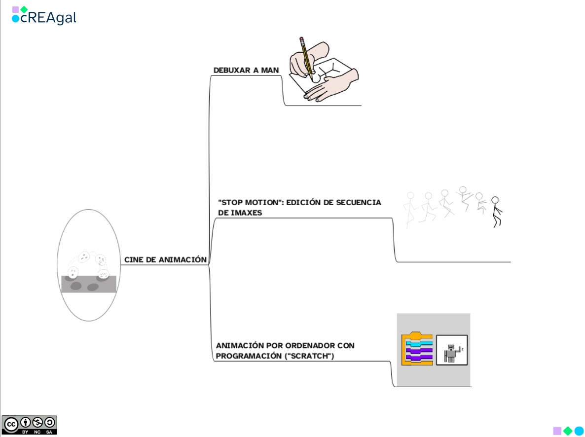 APOIO VISUAL SA2 4 ANIMACIÓN