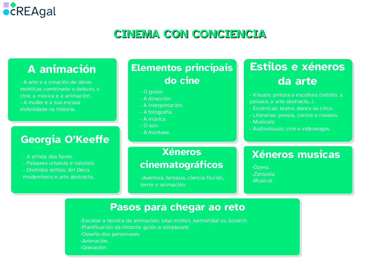 Imaxe resumo cinema con conciencia