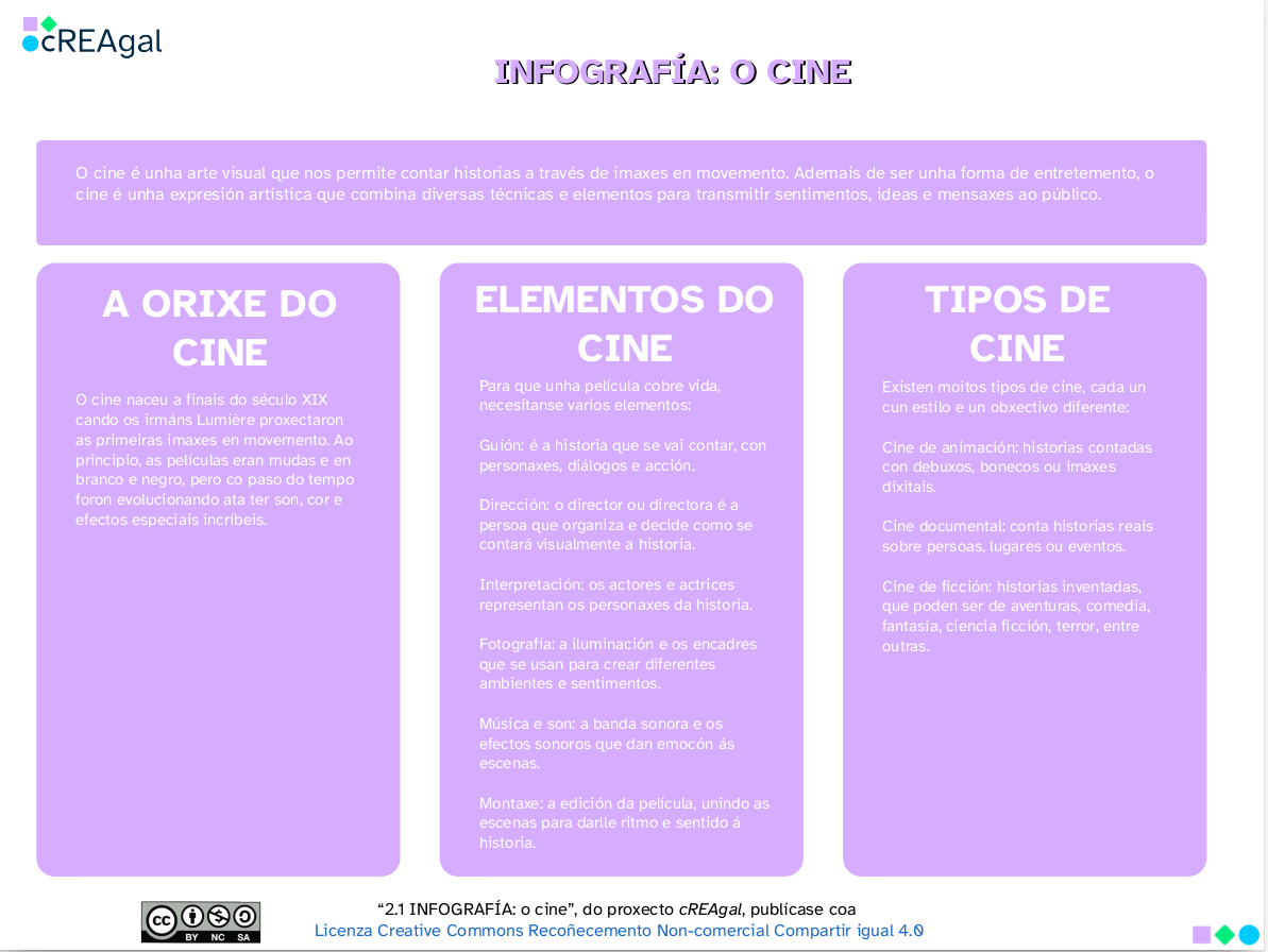 Ao premer leva á infografía do cine en PDF (abre xanela nova) Infografía do cine