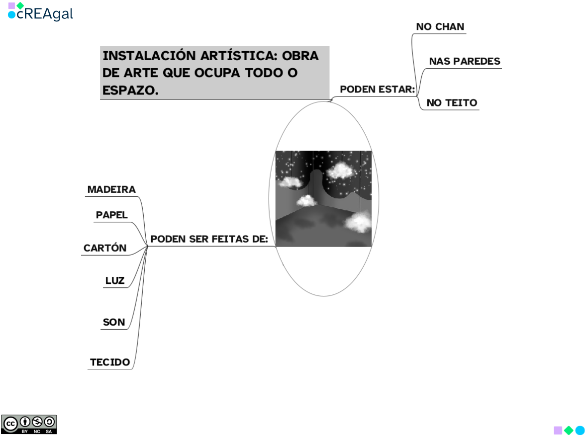 Apoio visual 4 Apoio visual 4