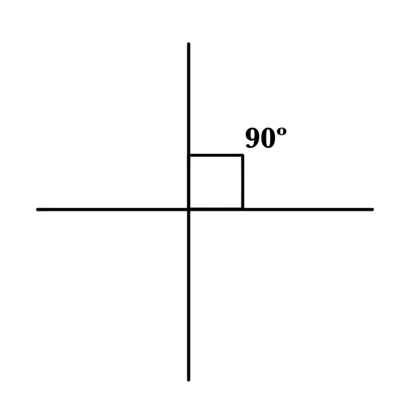 As liñas perpendiculares nun eixe.