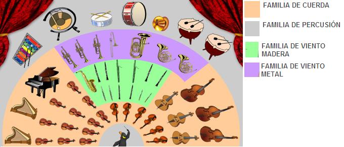 Orquestra por familias