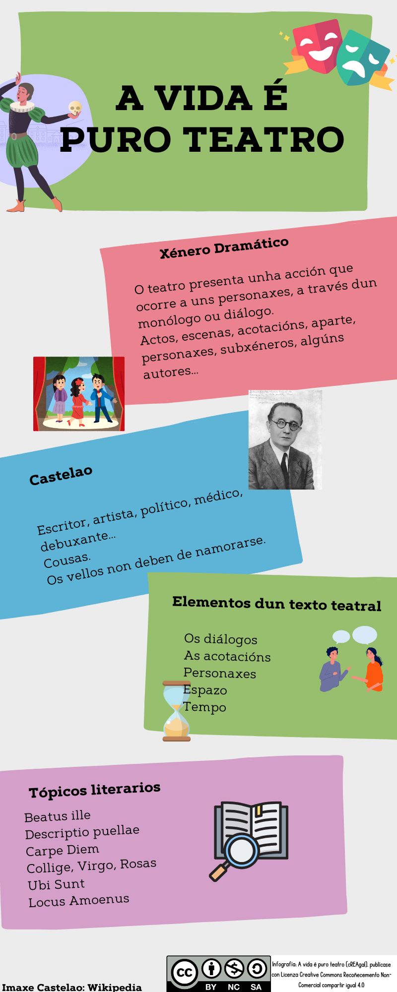 Infografía a vida é puro teatro Infografía a vida é puro teatro