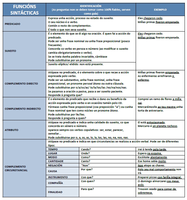 Como combinamos as palabras