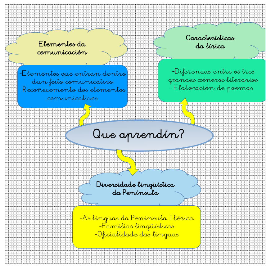 mapa conceptual rea 1